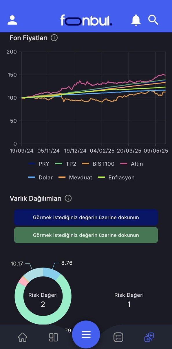 FonbulPlus's tweet image. PRY &amp;amp; TP2 | Fon Karşılaştırması

Yatırım Fonları arasında yılbaşından bu yana en yüksek para girişi (net büyüme) olan ilk iki fon, Para Piyasası Fonları oldu!

🔹 #PRY - Pusula Portföy Para Piyasası (TL) Fonu
📈Net Büyüme: 7.83 Milyar ₺

🔹 #TP2 - Tera Portföy Para Piyasası (TL)