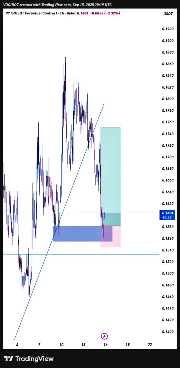 vochi01's tweet image. Yesterday trade. 
#PYTHUSDT
#BYBIT 

We go again today