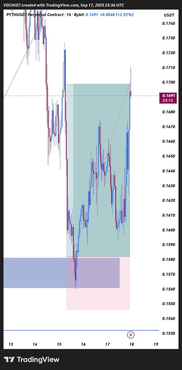 vochi01's tweet image. Yesterday trade. 
#PYTHUSDT
#BYBIT 

We go again today