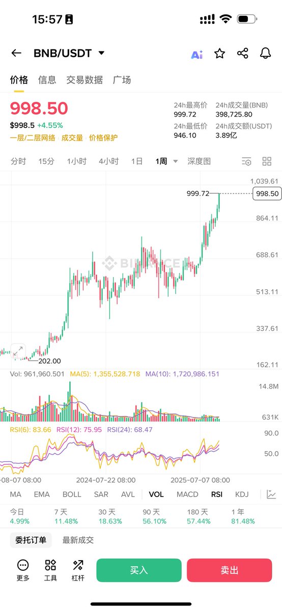 superflylee's tweet image. $bnb $tst