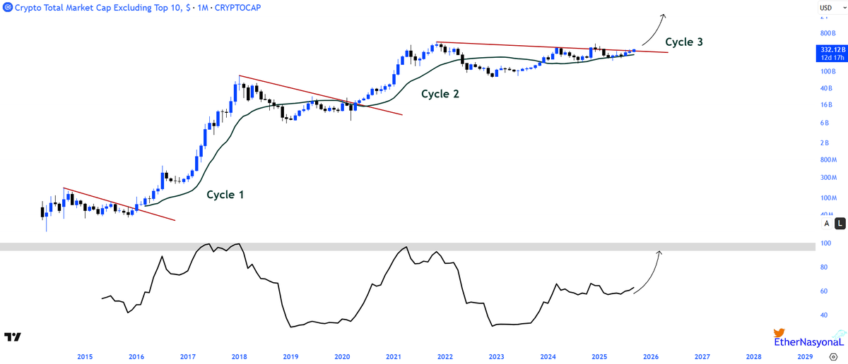 EᴛʜᴇʀNᴀꜱʏᴏɴᴀL 💹🧲 tweet media