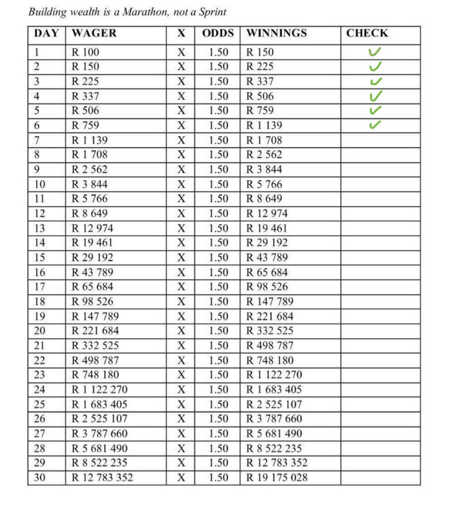 BabyBalr's tweet image. Stage 7…🍏
Loading…♻️

BW12222ACB 
new.betway.co.za/?bookingCode=B…