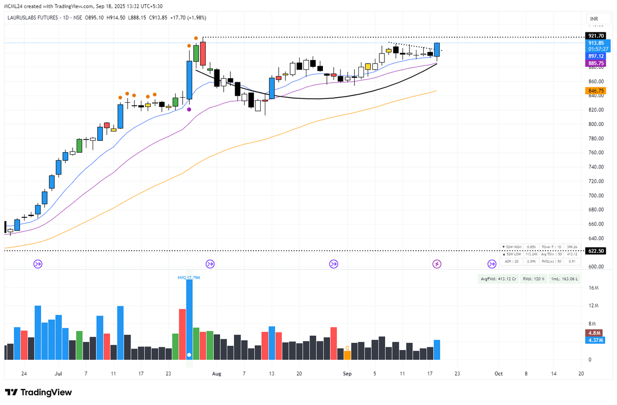 KHUSHAAL18's tweet image. #LAURUSLAB 

- Playing this with future 

No recommendation to buy/sell