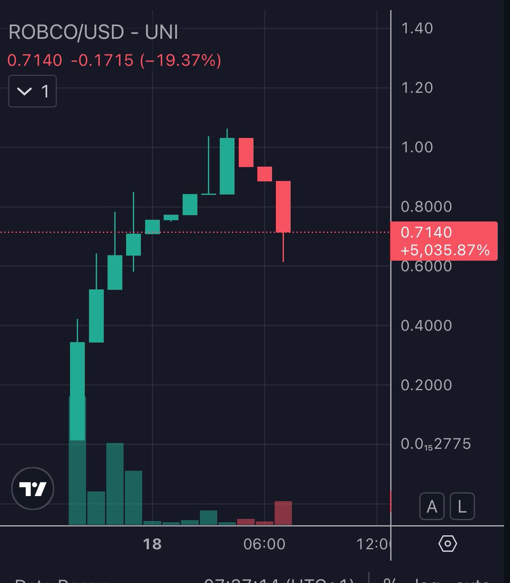 SweetPeaCrypto's tweet image. Taken position in  $ROBCO

RobCo, a project turning robots and 3D printers into on-chain, income-producing assets with real hardware, AI verification and smart contracts 

New launch - team ticking the right boxes.

CA: 0x64AB897b7Ad47dcb0d231Fa9055B92b83eF75Fe8…