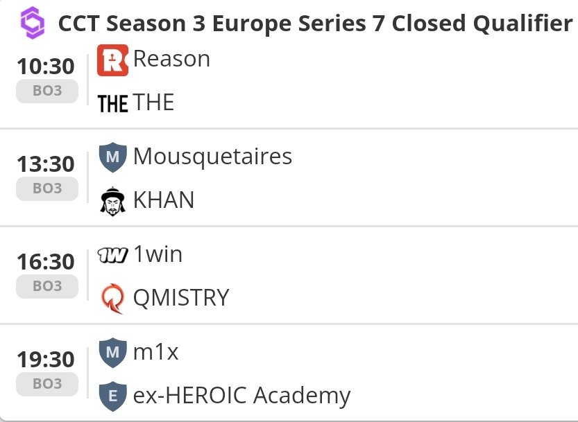 Good Morning 🌞

Last matches of Closed Qualifiers in <a href="/CCT_CS/">Champion of Champions Tour CS2</a> S7. Let's see who is going to take a slot 👊🏼

My predictions:
<a href="/ReasonGaming/">Reason Gaming</a> 
KHAN
<a href="/QMISTRYGG/">QMISTRY</a> 
m1x

🎙: <a href="/Zerpherr/">Jack "Zerpherr" Kelly</a> ,<a href="/Dugaid_/">Dugaid</a> 

kick.com/cct_cs3