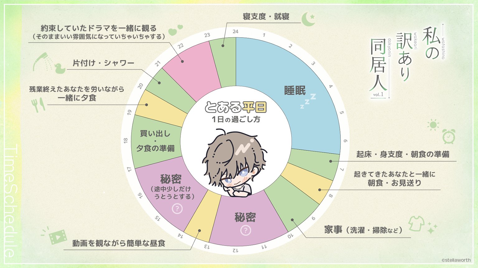 ステラワースCD制作部 on X: 
