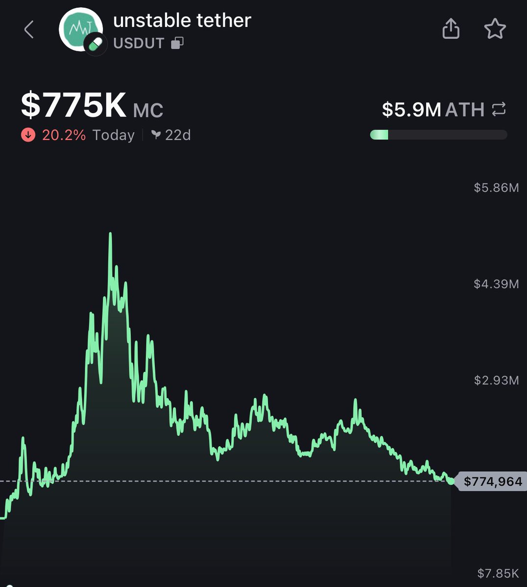 hailey_cryptoo's tweet photo. This floor too solid to ignore right now.

I’m buying more here $5k 

🚀🚀🚀🚀🚀🚀🚀🚀🚀🚀🚀🚀🚀🚀🚀 https://t.co/d0dufobC3T