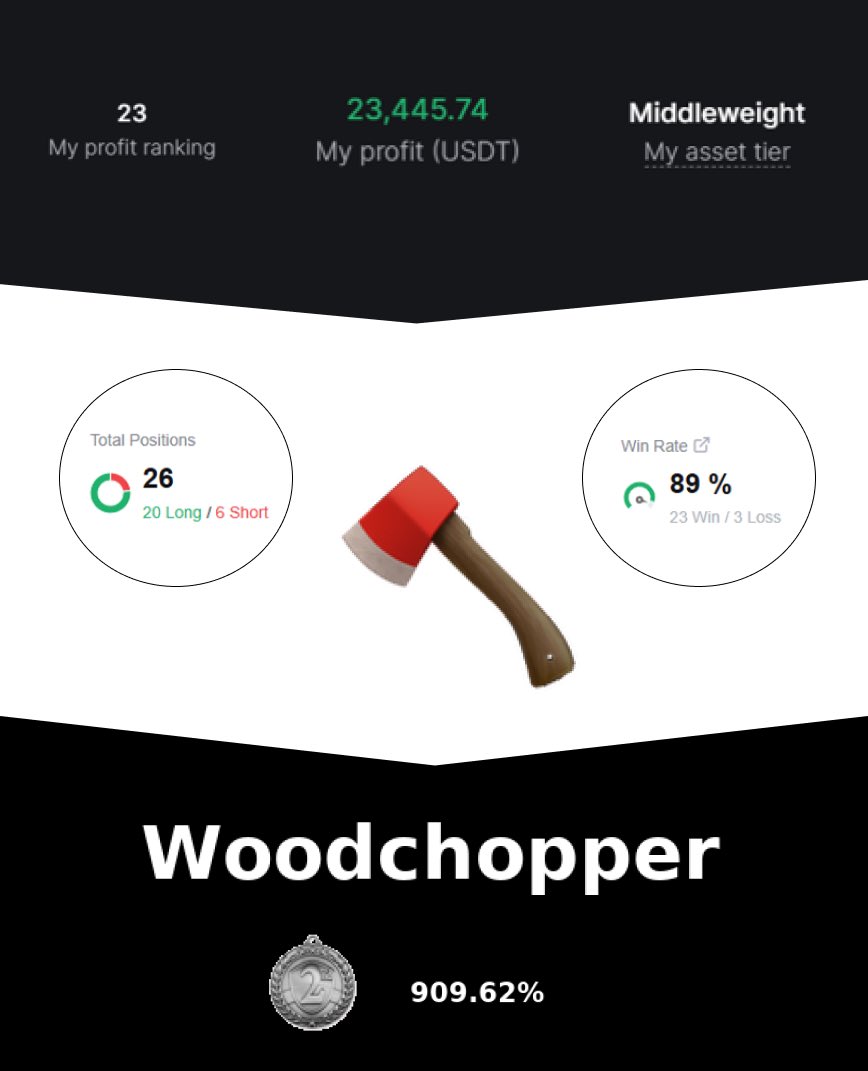 Woodchopper 🪓 tweet media