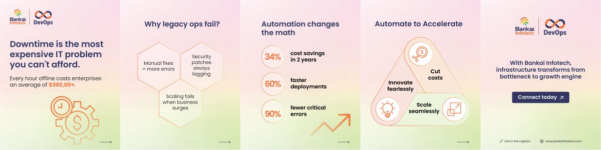 bankai_infotech's tweet image. In 2025, IT leaders aren’t asking if they should automate - but how fast

Infra Automation as a Service cuts manual work, speeds deployments &amp;amp; ensures secure, scalable ops across hybrid environments.

👉 shorturl.at/LuN0G

#BankaiInfotech #InfrastructureAutomation #DevOps
