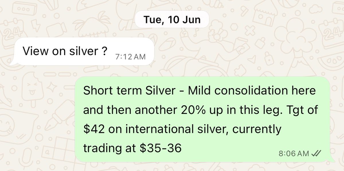 IndexPulse's tweet image. Though our view on #SILVER remains disclosed and intact for the past 3 years for this decade.

We often find opportunities of sharp moves in the short term.

This 20% swing on the #metal raced up to its target in less than 3 months.