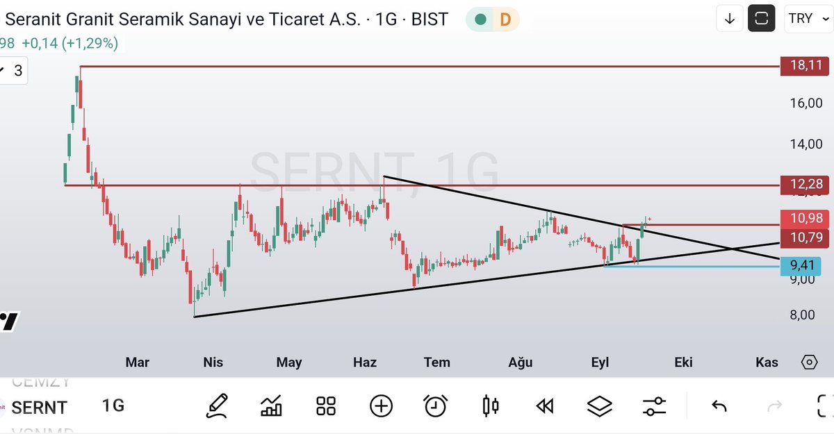 olgunattila's tweet image. #sernt ; ..