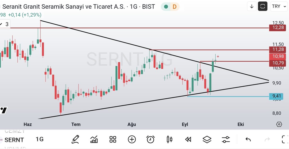 olgunattila's tweet image. #sernt ; ..