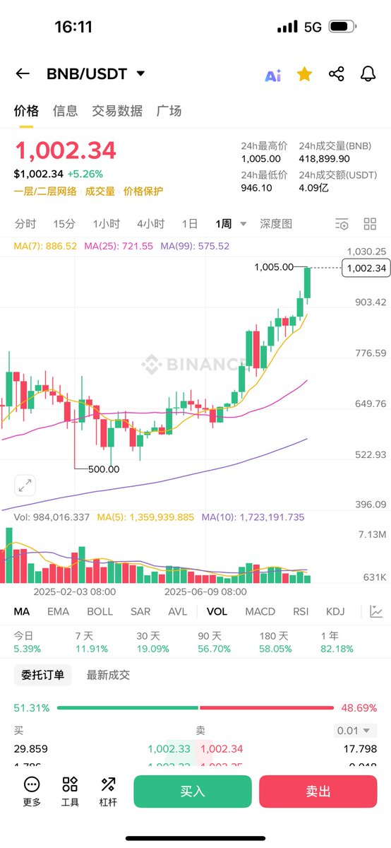 _0xzhang's tweet image. BNB ATH！！！

The New Era is coming
@binancezh @cz_binance @heyitssharla