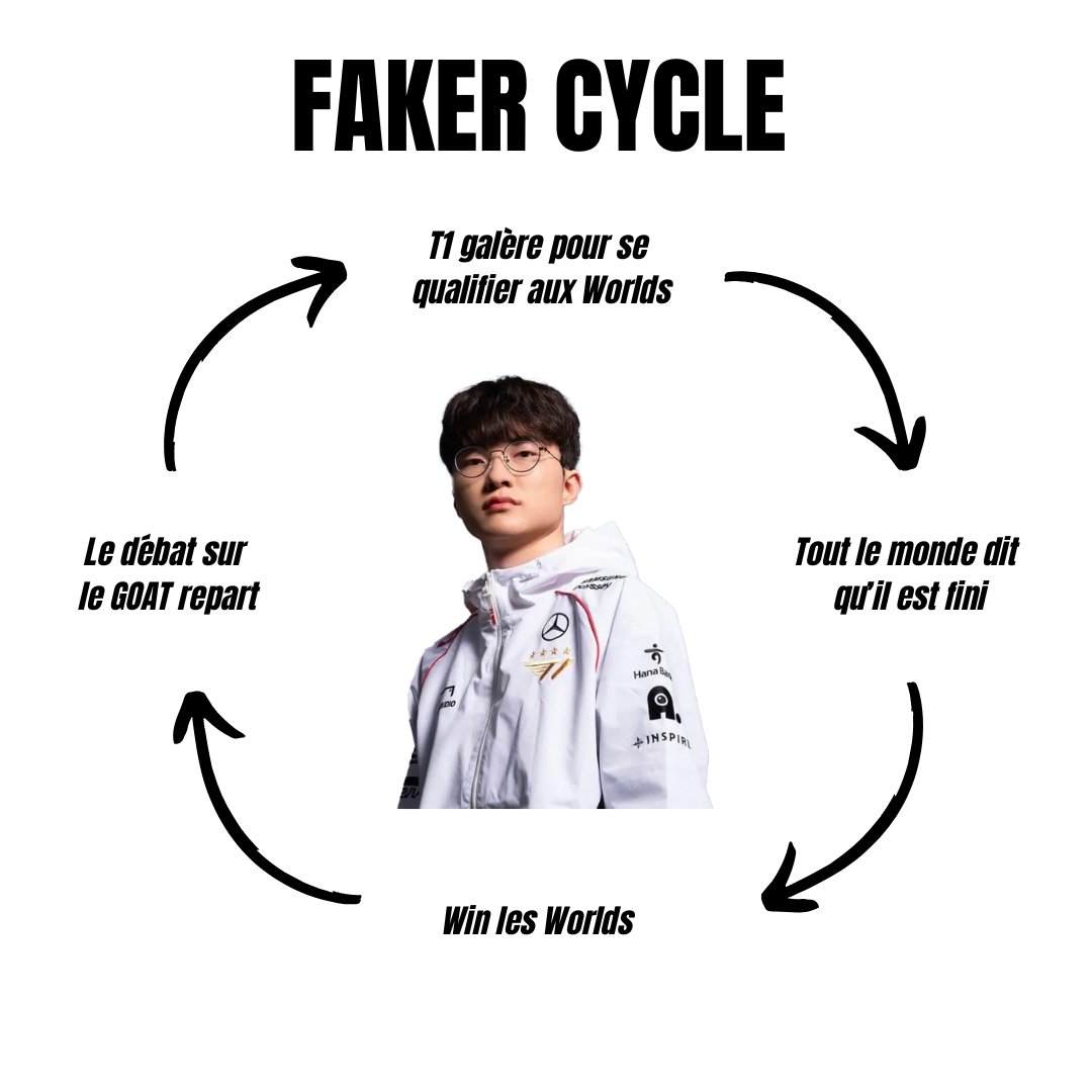 RushEsport's tweet image. LA BOUCLE