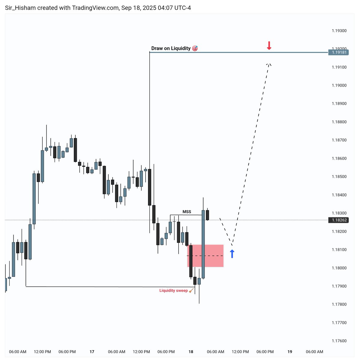 Sir Hisham tweet media