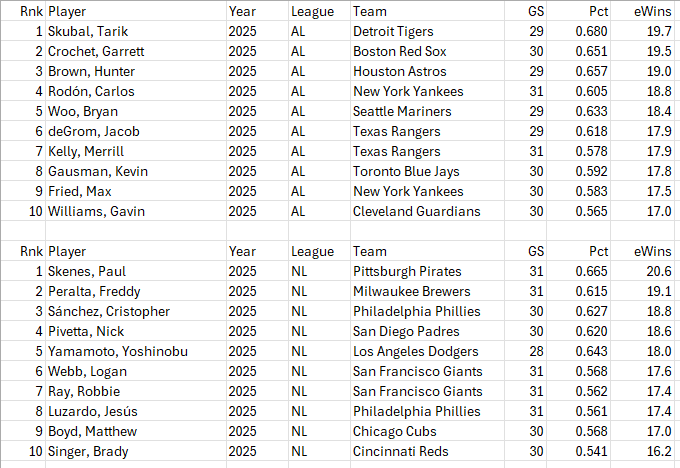 Oliver Projections tweet media