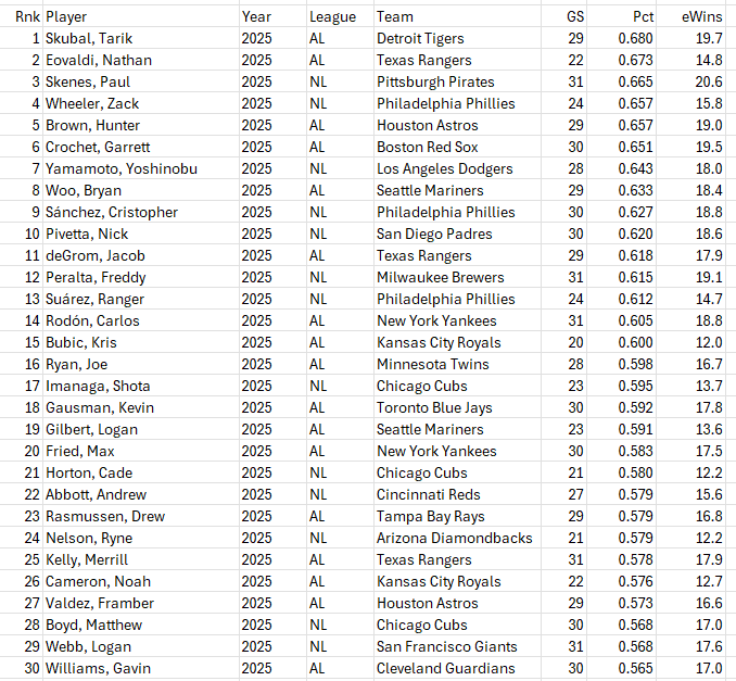 Oliver Projections tweet media