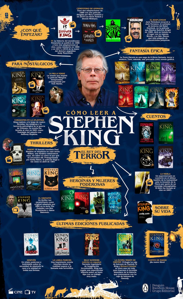 #TalDíaComoHoy de 1947 nació Stephen King, el maestro del terror contemporáneo.

Más de 30 libros, millones de lectores y pesadillas inolvidables. 👑

¿Cuál es tu favorito?