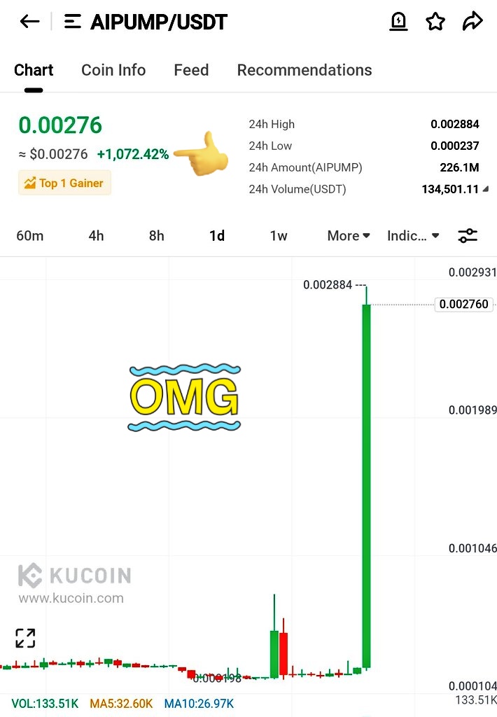 CryptoKaiser𝕏قيصر الكريبتو tweet media