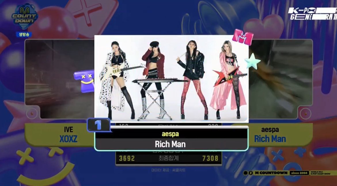 .<a href="/aespa_official/">aespa</a> Music Show Wins:

Black Mamba: 🏆 
Savage: 🏆🏆🏆🏆🏆🏆🏆🏆
Girls: 🏆🏆
Spicy: 🏆🏆🏆🏆 
Drama: 🏆🏆🏆 
Supernova: 🏆🏆🏆🏆🏆🏆🏆🏆 
Armageddon: 🏆🏆🏆🏆
Whiplash: 🏆🏆🏆🏆🏆🏆
Dirty Work: 🏆🏆🏆🏆
Rich Man: 🏆🏆🆕️🥳