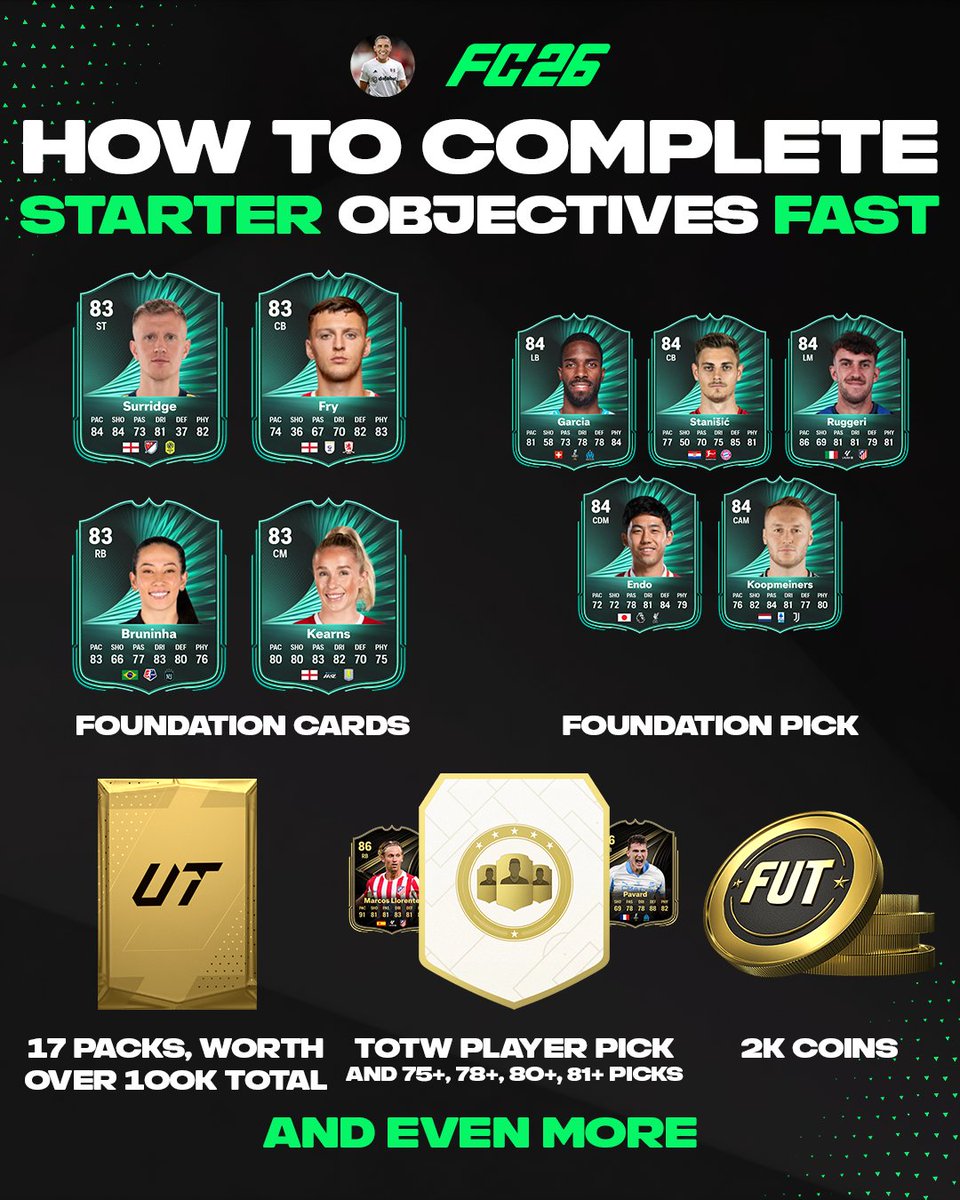 🚨 ALL the Objectives you NEED to complete at the start of FC26

In this thread I'll show you the fastest + easiest way to do all the important starter objectives, giving loads of rewards such as:
-5 Foundations Cards
-100k+ worth of packs
-TOTW Pick

Like + RT to help others ❤️