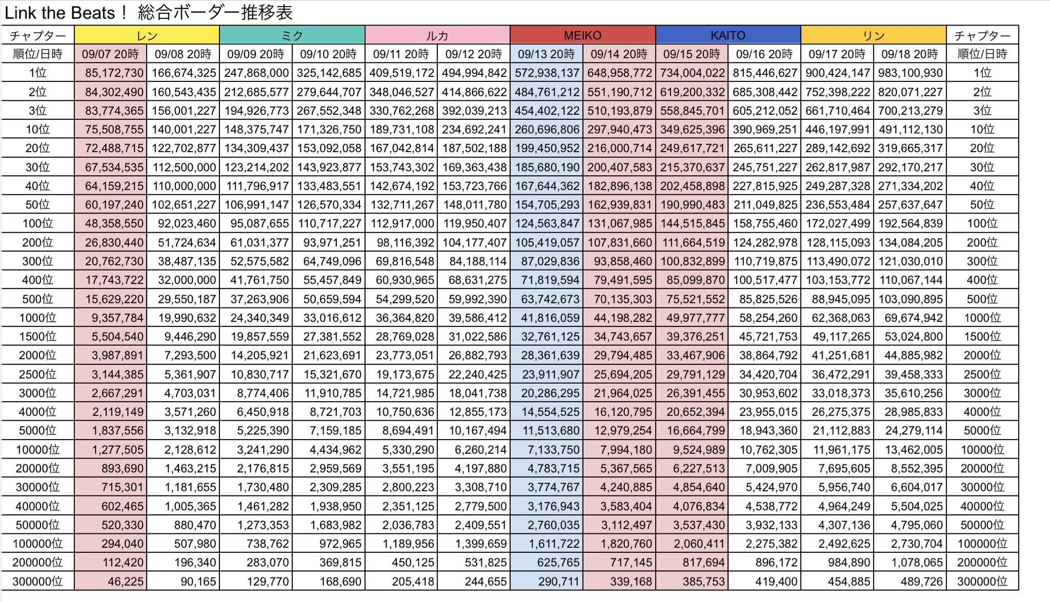 Tax ver4、総まとめ2020、Becker3.5 ポーチ（L） | ファミリア公式サイト