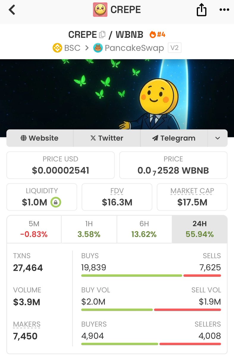 Good things come to those who are patient enough.

$Crepe