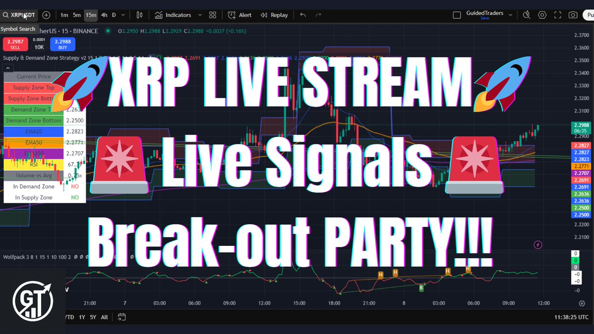GuidedTraders's tweet photo. Join the XRP Party Chat!🚀 XRP Signals | 45 Minute TradingView Chart | Crypto Trading https://t.co/avHMEecwdQ via @YouTube https://t.co/AiQDLyX0rc