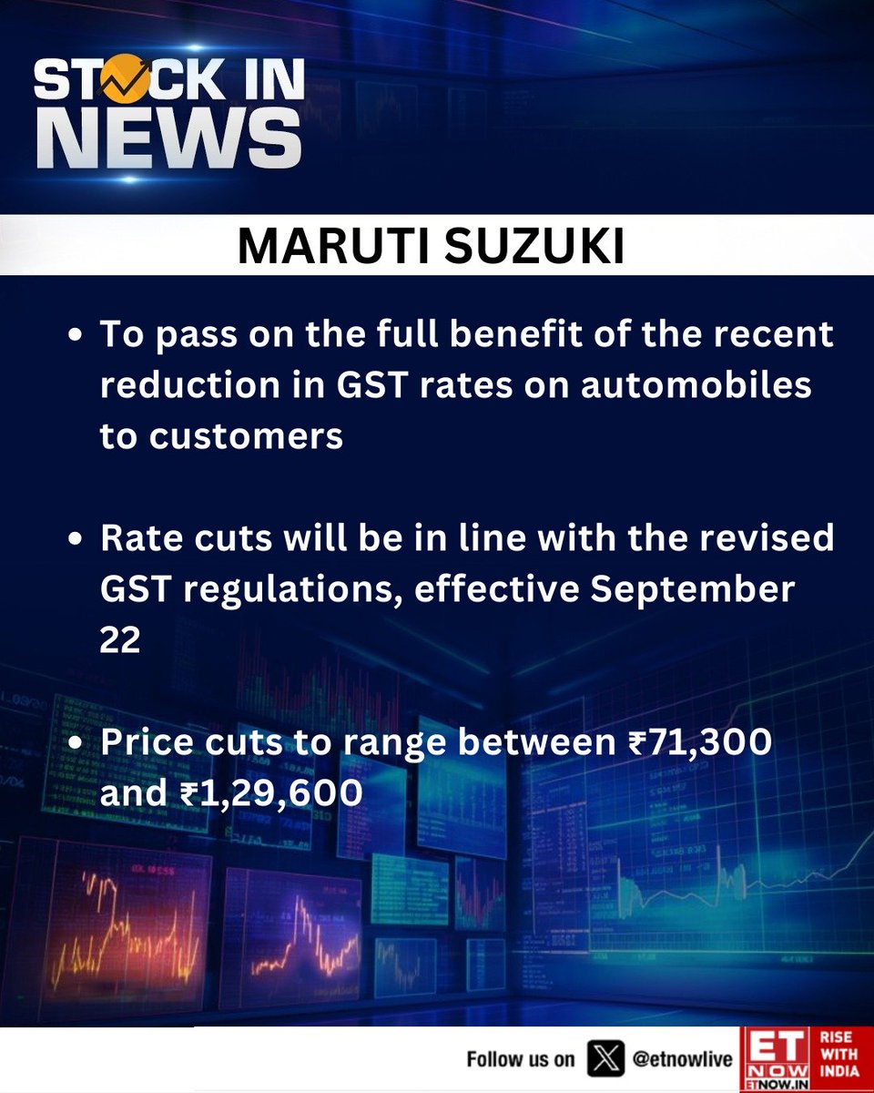 ETNOWlive's tweet image. #StockInNews | Maruti Suzuki: To pass on the full benefit of the recent reduction in GST rates on automobiles to customers 

@Maruti_Corp #GST #AutomobileSector #PriceCut #CarPrices #TaxRelief #AutoIndustry