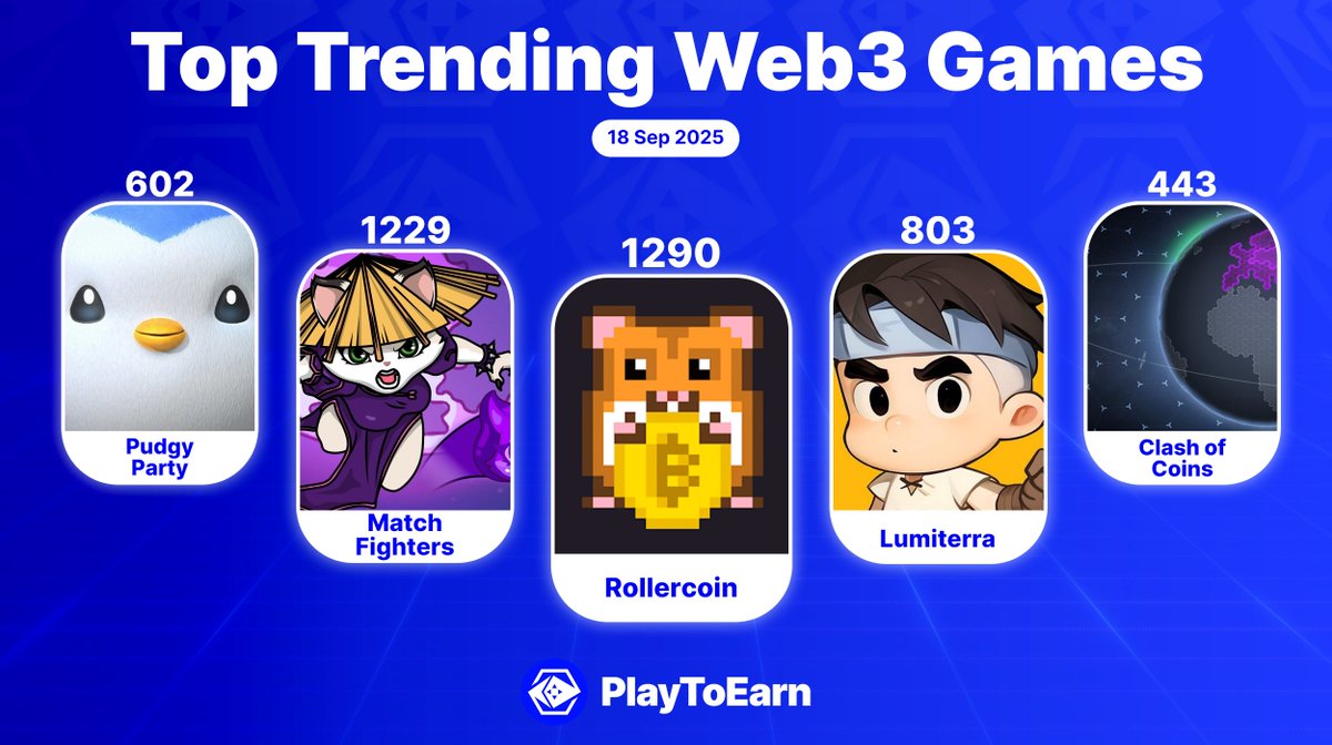 Hot this week - PlayToEarn users are blasting these web3 games to the top 🚀

Page traffic and hype are growing for these top games! 💥🎮

👉<a href="/rollercoin_com/">RollerCoin 🐹</a> 
👉<a href="/matchfighters/">Match Fighters</a>
👉<a href="/LumiterraGame/">Lumiterra (mainnet arc)</a>
👉<a href="/PlayPudgyParty/">Pudgy Party</a>
👉<a href="/clashofcoins/">Clash of Coins</a>

Find more trending games:
playtoearn.com/trending-block…
