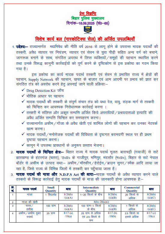 BiharHomeDept's tweet photo. नशे के खिलाफ निर्णायक लड़ाई...
विशेष कार्य बल (नारकोटिक्स सेल) की अर्जित उपलब्धियाँ ।
बिहार में मद्यनिषेध नीति 2016 के बाद विशेष कार्य बल (नारकोटिक्स सेल) का गठन
#BiharPolice #NarcoticsCell #SpecialTaskForce #DrugFreeBihar #SayNoToDrugs #MadyNishedh #YouthAwareness https://t.co/Gsd1nsrtj2