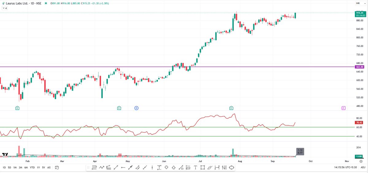 JinesshShah's tweet image. #LAURUSLAB CMP-917

Waiting for this GREEN candle

Let&apos;s see what happen

#Happytrading