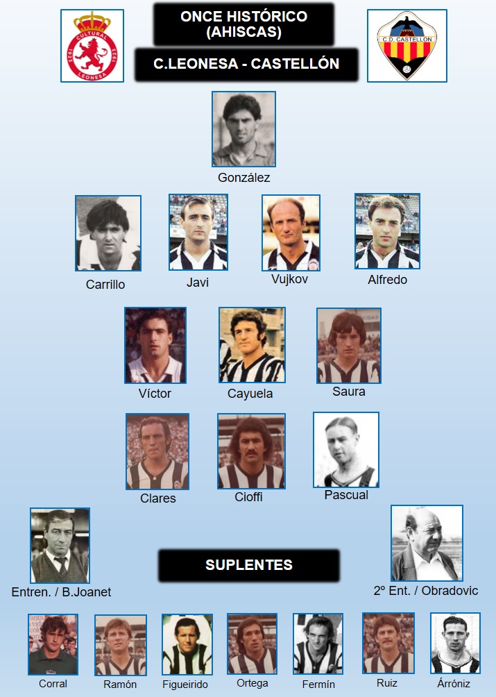 #CulturalCastellón #OnceshistóricosCDCS Tras el análisis de los 7 partidos oficiales <a href="/CyDLeonesa/">Cultural y Deportiva Leonesa</a>  <a href="/CDCastellon/">CD Castellón</a> (3 de liga y 4 de copa), y los 55 jugadores albinegros que participaron en ellos. Este el once histórico propuesto por <a href="/ahiscas1922/">Ahiscas1922</a> Va hilo detallado🧵