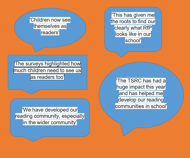 StWEnglishHub's tweet photo. 📚Interested in developing a love of reading in your school? 📚
We have had the most amazing feedback from school's that participated on out TRSC programme last year. 
If you would like to sign up to this year-long CPD, email 📩c.clayton@stwenglishhub.co.uk 
#RfP #FREECPD https://t.co/7liNjdayte