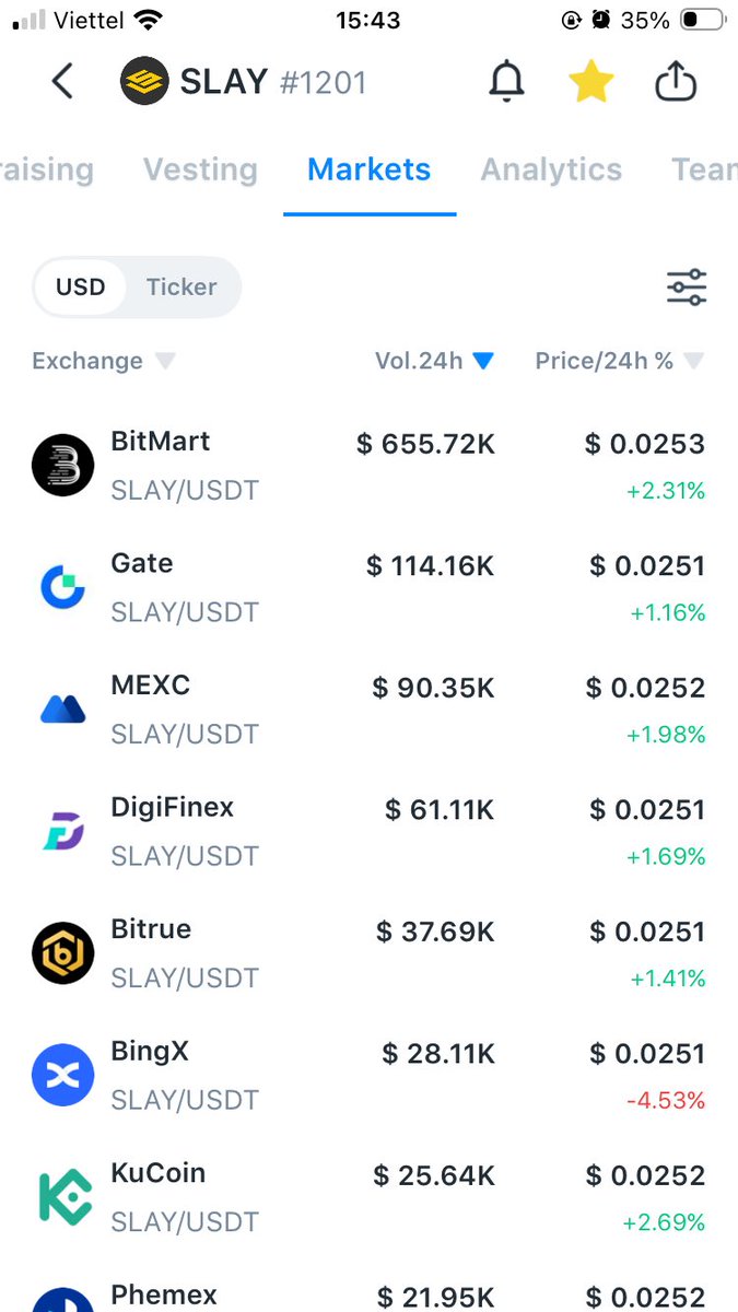 Con hàng này còn tăng tốt, chưa pump lần nào
<a href="/okx/">OKX</a> có đầu tư nhưng chưa list, canh gom đến khi sóng lên là lượm
Chào thân ái!