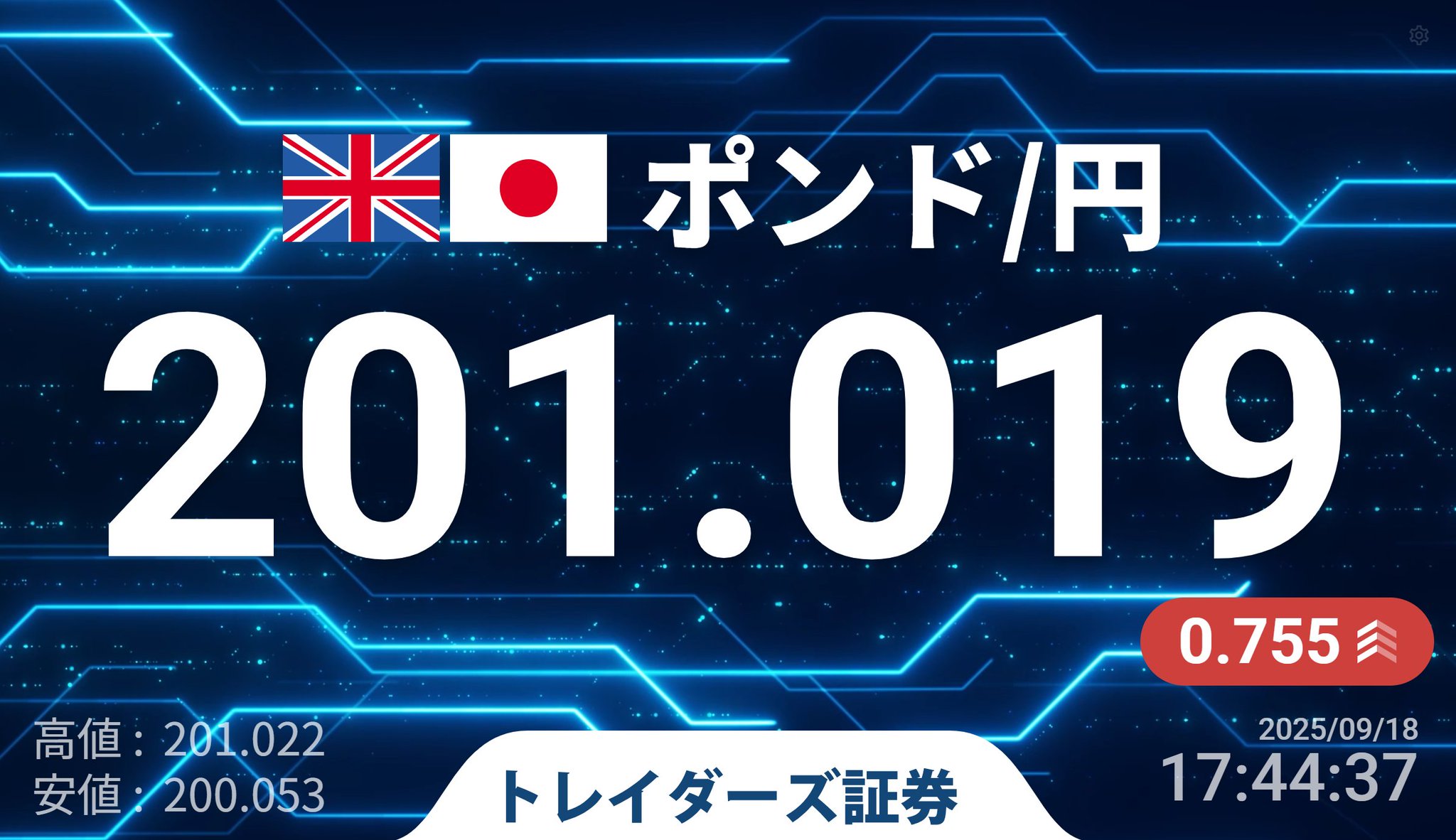 みんなのFX｜トレイダーズ証券【公式】 on X: 