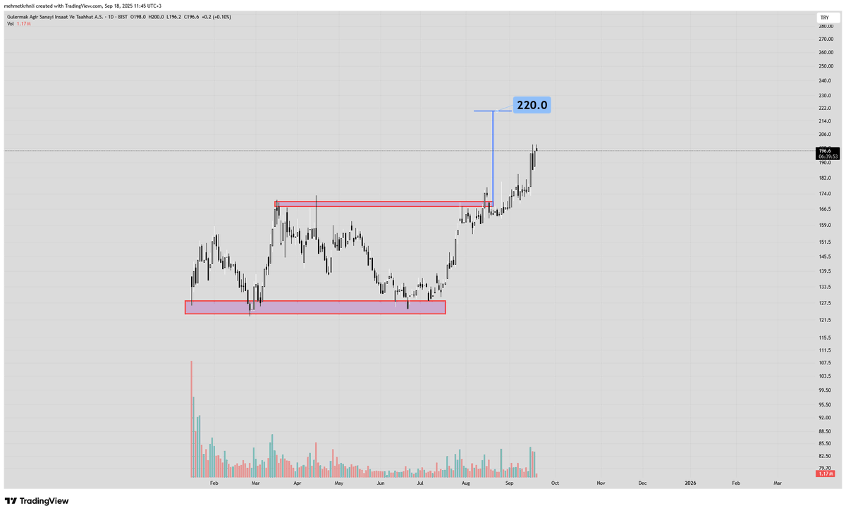 #glrmk 168 den 196 ya