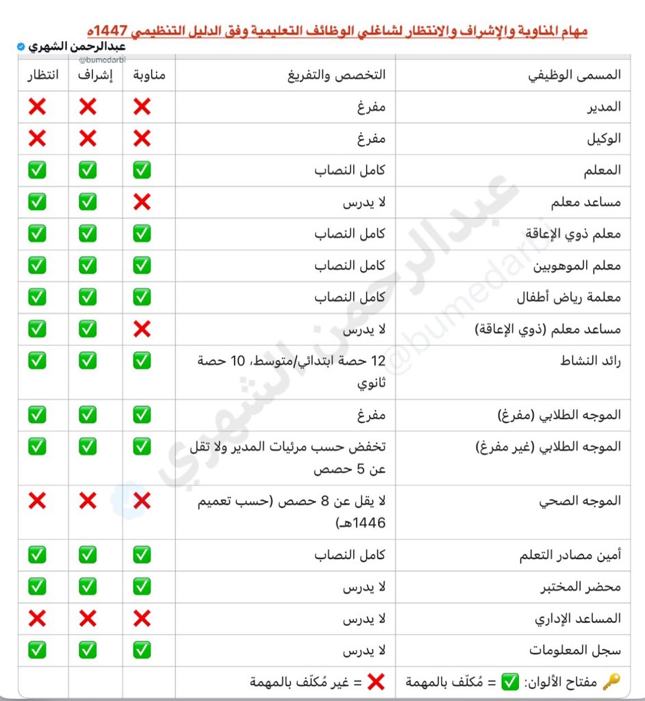 الميدان التعليمي tweet media