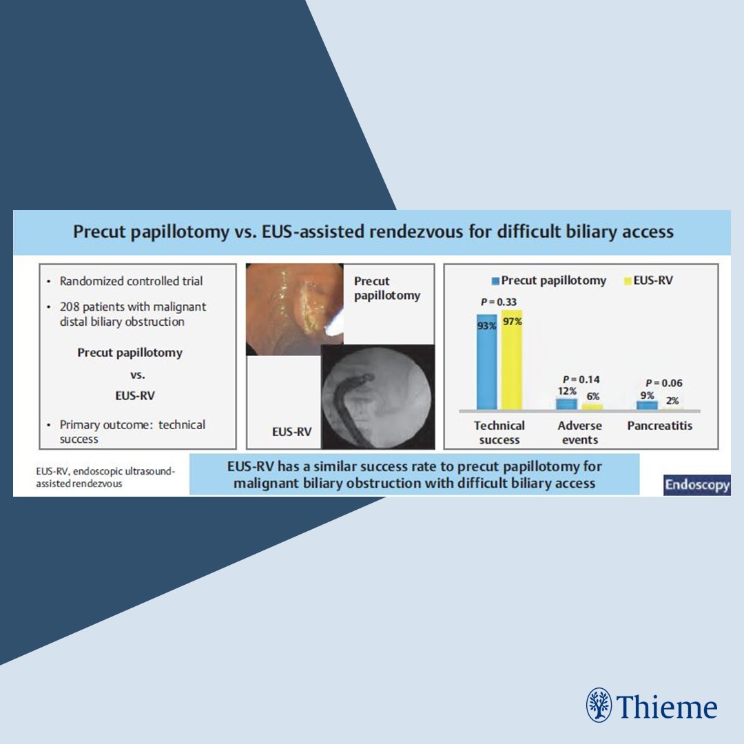 Editor’s Choice: Precut papillotomy vs. EUS-guided rendezvous: Which is better for difficult biliary access?

Find the article at: doi.org/10.1055/a-2515…

Vinay Dhir et al.