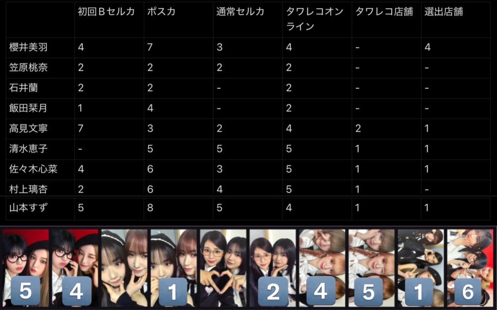 ★彡 tweet media