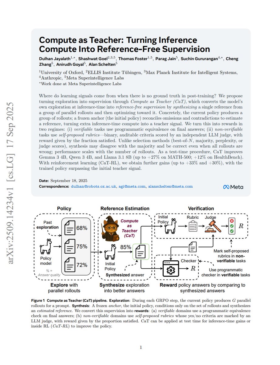 Compute as Teacher: Turning Inference Compute Into Reference-Free Supervision

"This paper asks a simple question: Can inference compute substitute for missing supervision?"

"the current policy produces a group of rollouts; a frozen anchor (the initial policy) reconciles