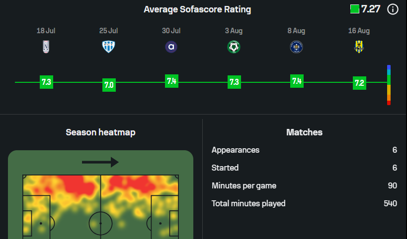 LouisAnalysis Football tweet media