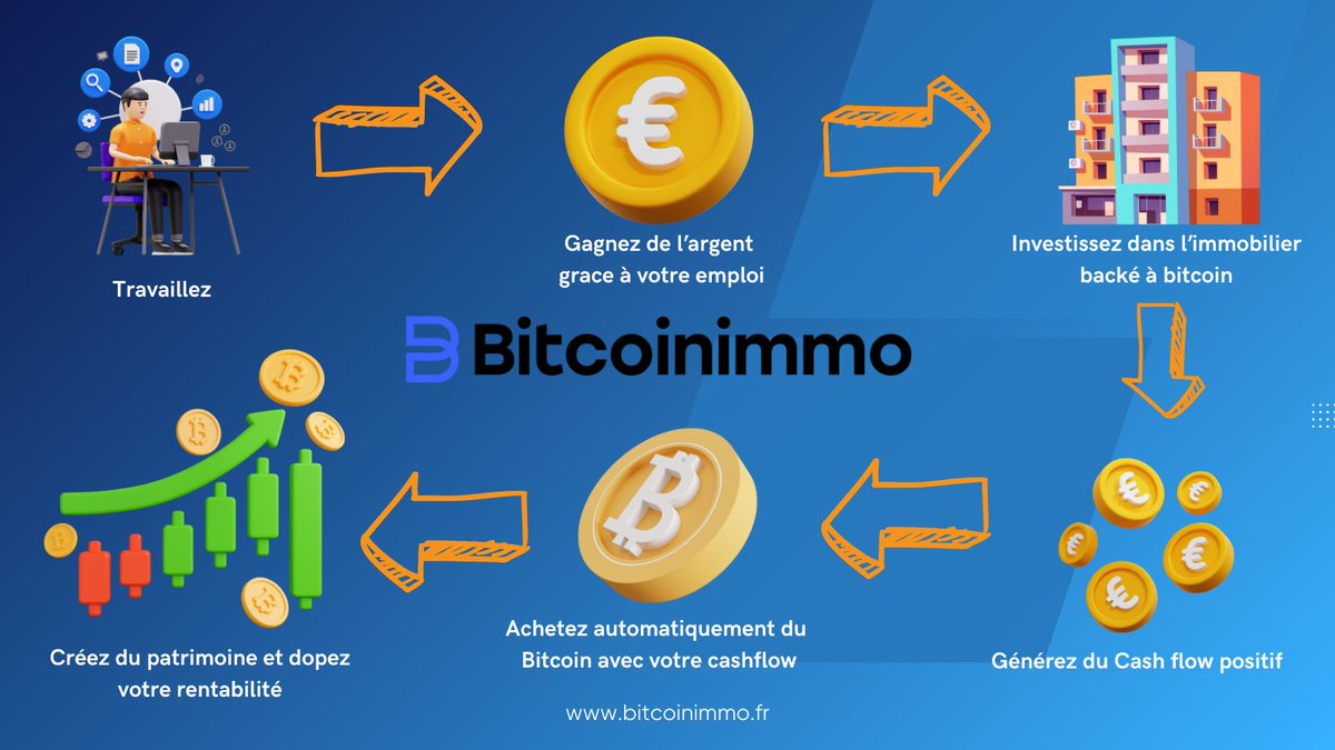Bitcoinimmo tweet media
