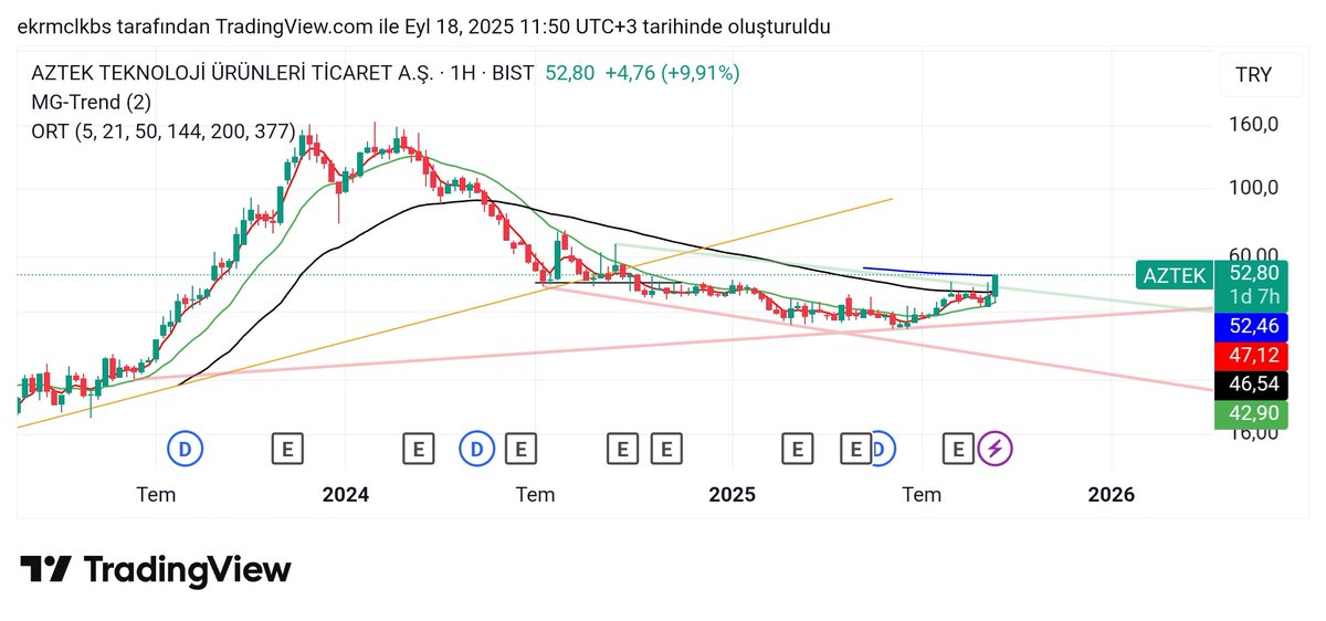 Eko40674090's tweet image. #aztek H. 🙃