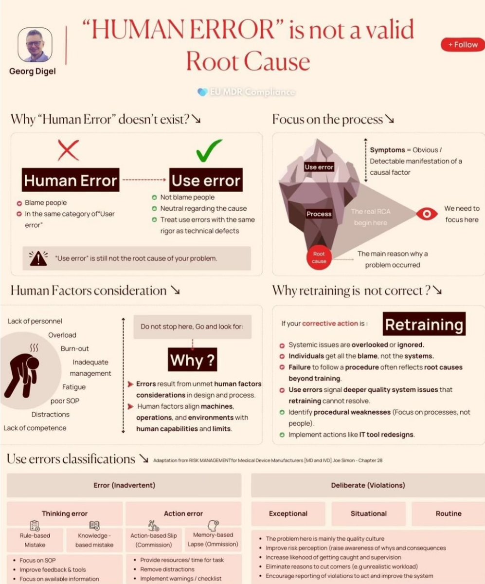 biasedbanti's tweet image. #HUMANERROR

🔍 Blaming individuals overlooks systemic failures

🔶 Symptoms of deeper process and design issues

🔶 Rooted in flawed systems or workflows.

#SixSigma #Quality #Healthcare #Learn #Leadership #ContinuousImprovement
