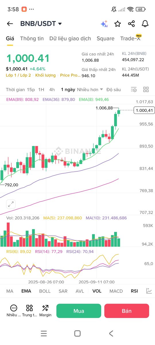 HTrung88087's tweet photo. @BnbCardcto Hello mother fucker. $BNB completed 1000$/BNB. Mother fucking scam bullshit #BNBCard $BNBCard have fucking marketcap under 3M$ https://t.co/W7GsnzJDvS