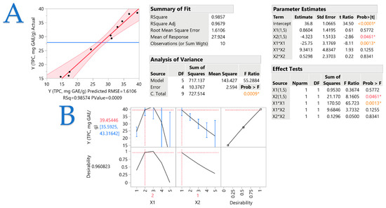 ChemEng_MDPI's tweet image. #recommendedreading

💫 Optimizing Extract Preparation from Laurel (Laurus nobilis L.) Leaves Using a Pulsed Electric Field, by Theodoros Chatzimitakos et al.

🔗 brnw.ch/21wVScb

#PulsedElectricField #GreenExtraction #SustainableExtraction #Polyphenols