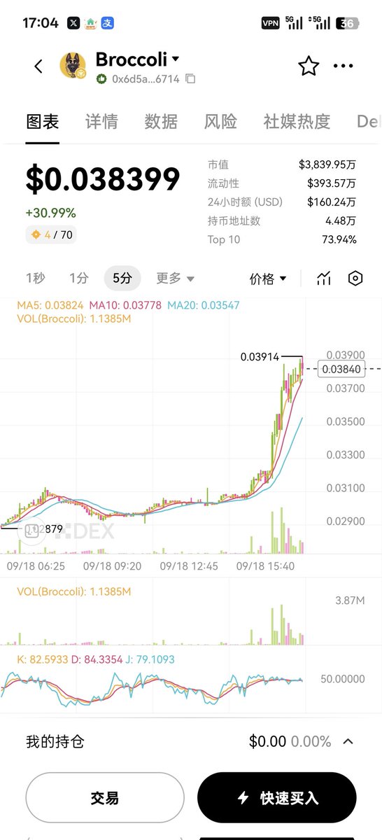 okx链 $xdog VS bnb链 $714dog