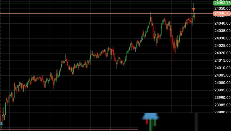 Some of my recent trade executions.

Quality>Quantity

#NQ