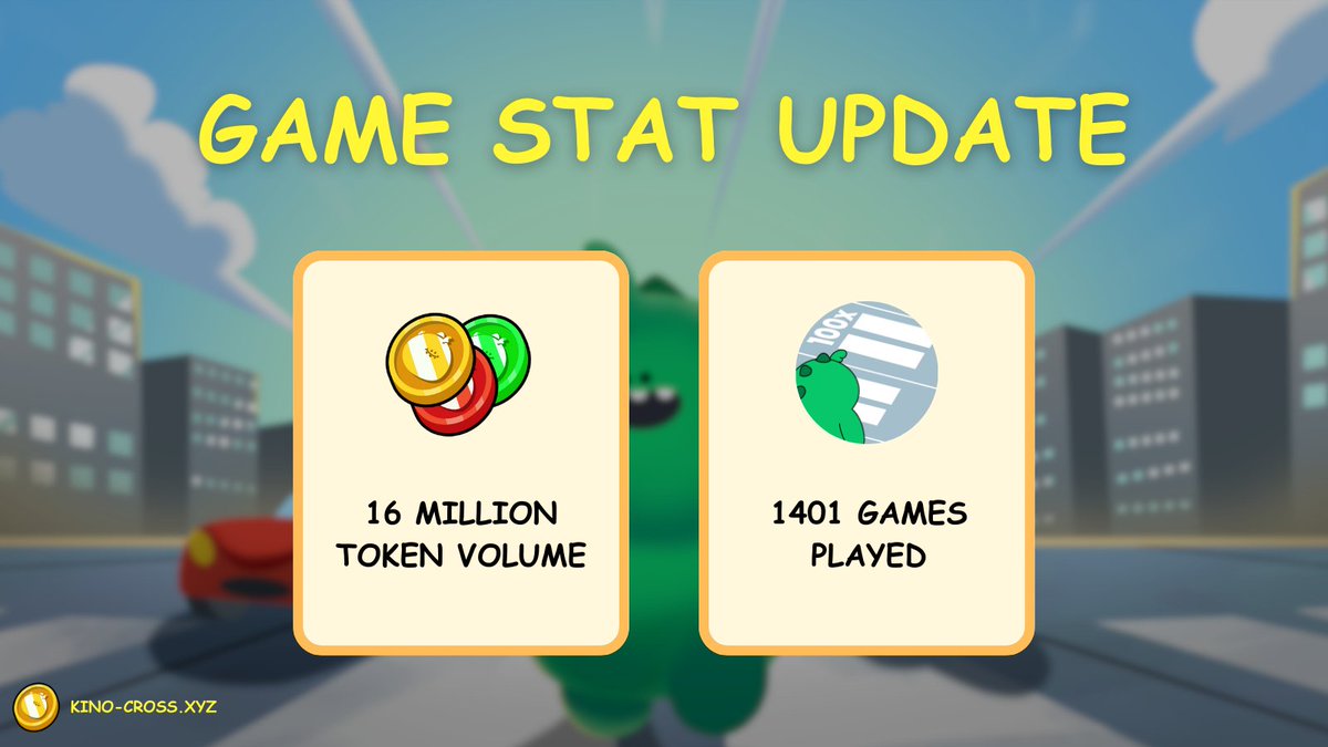 abstractkino's tweet photo. I’m thrilled to share a huge milestone: we now have over 1.5 million $KINO tokens in our treasury pool! 🎉

Starting next week, all Discord activities will have $KINO rewards, whether it’s Rumble Royale, claim-based prizes, or other community events. So stack your Kino Points, because this treasury is here to give back to those who continue to support and believe in KINO!

But that’s not all. I’ve also started reaching out to other projects for token integrations with our game

Imagine this: if we integrate a token like $BIG (example), then 1% of every bet made with $BIG would flow into our treasury and raffle pool. The more tokens we integrate, the stronger our treasury grows, eventually becoming a basket of tokens on Abstract that can be used to reward our community and partnered communities

Our goal has always been simple: grow a strong community with culture, vibes, and fun. No roadmaps, just continuous building and giving back to the ecosystem

Happy Crossing~